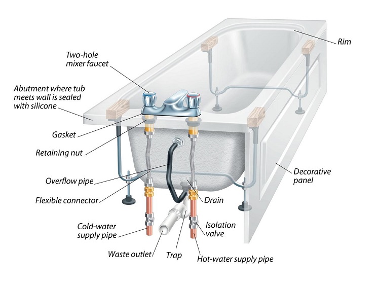 Bathroom furniture and equipment isolated objects bath and toilet