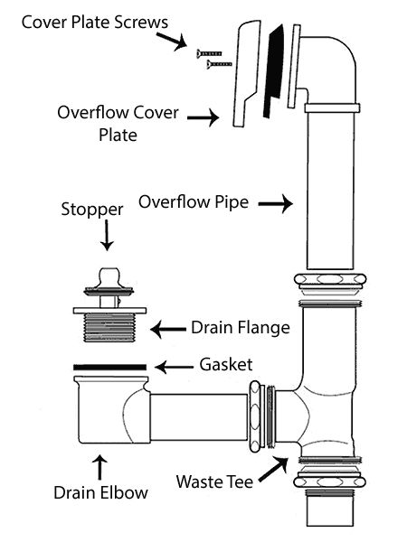 bathtub drain system