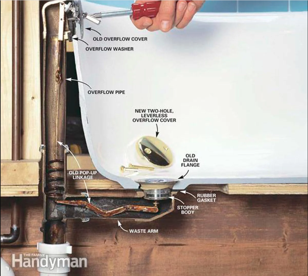 What is a Bathtub Overflow Drain? 2023 Guide | Badeloft