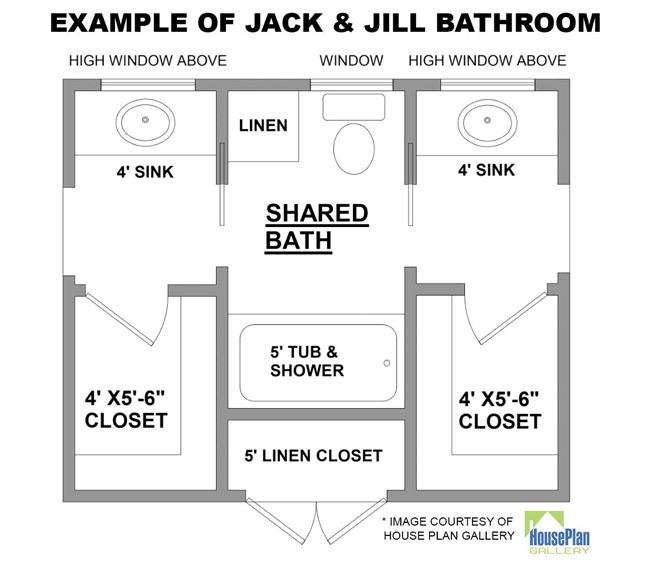 What Are Jack And Jill Bathrooms 2022 Guide Badeloft - Small Jack And Jill Bathroom Dimensions